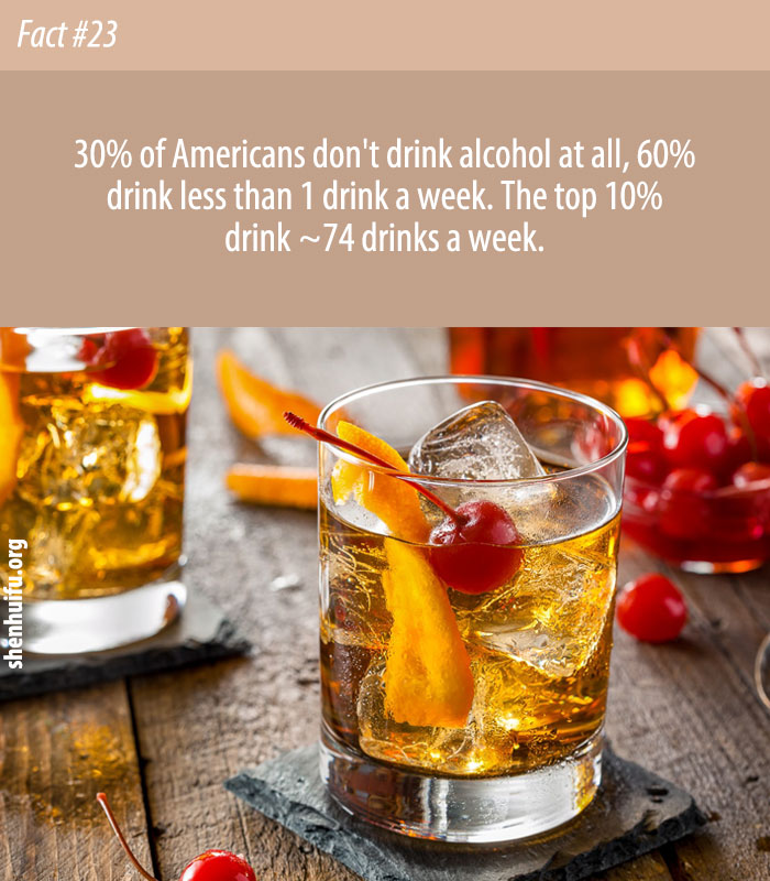 Many Americans Don't Drink Alcohol