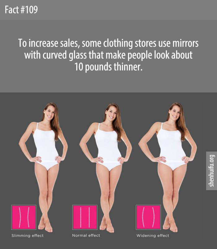 To increase sales, some clothing stores use mirrors with curved glass that make people look about 10 pounds thinner.