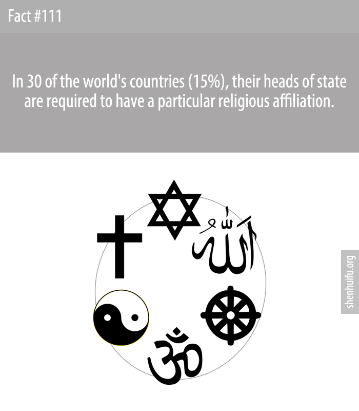 Thirty of the world's countries (15%) belong to a unique group of nations that call for their heads of state to have a particular religious affiliation.