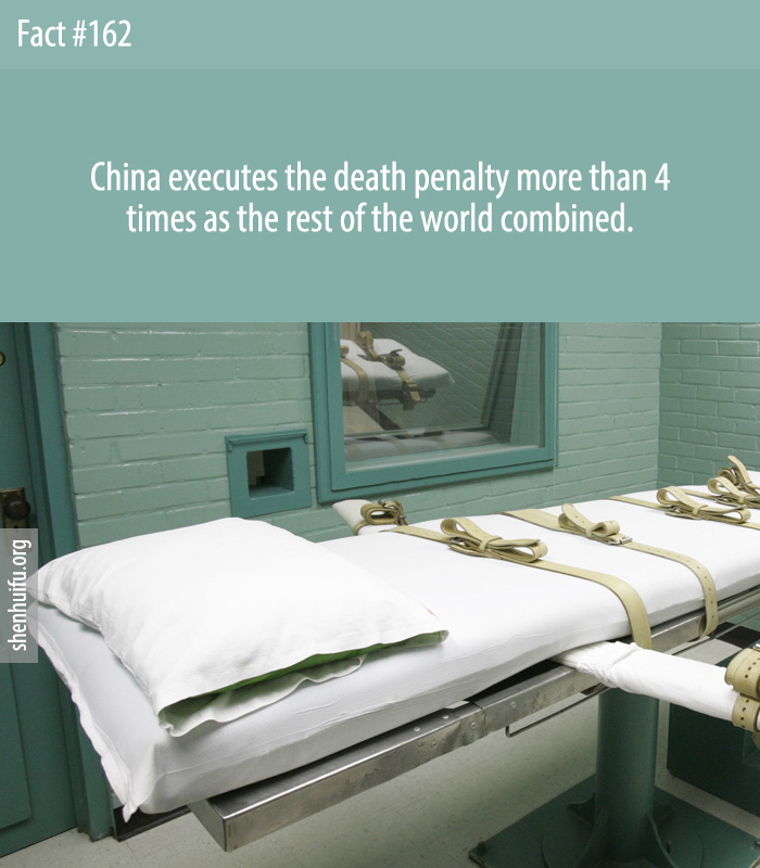 China executes the death penalty more than 4 times as the rest of the world combined.