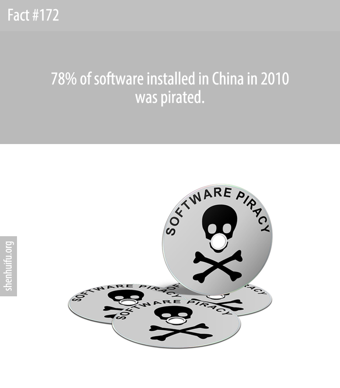 78% of software installed in China in 2010 was pirated.