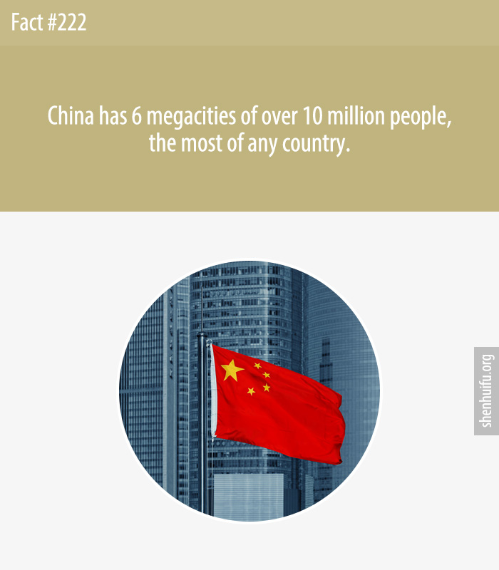 China has 6 megacities of over 10 million people, the most of any country.