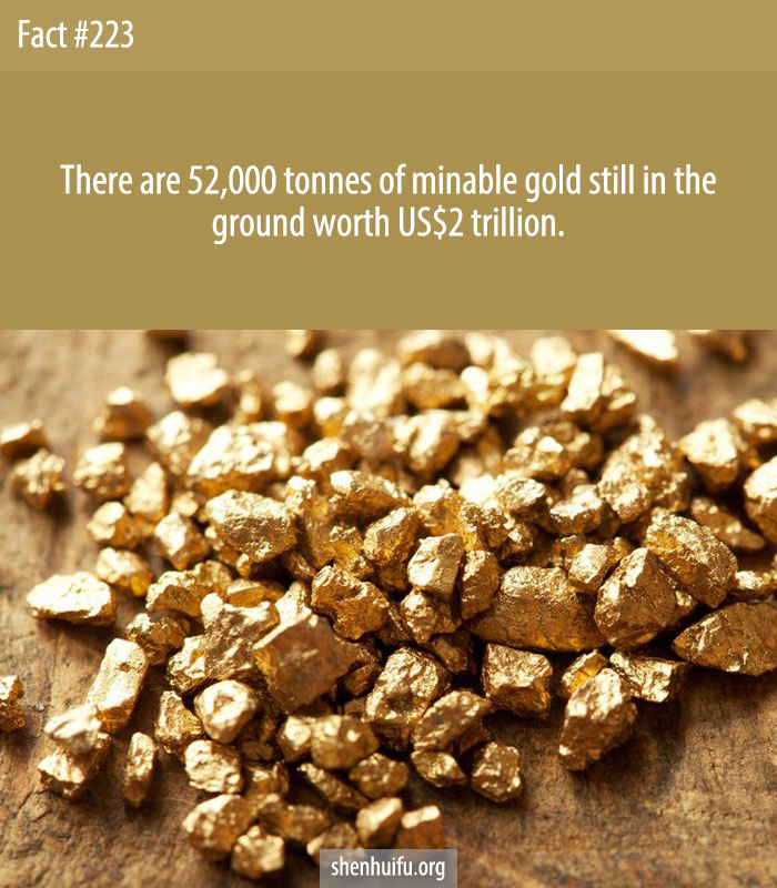 There are 52,000 tonnes of minable gold still in the ground worth US$2 trillion.