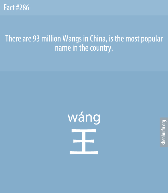 There are 93 million Wangs in China, is the most popular name in the country.