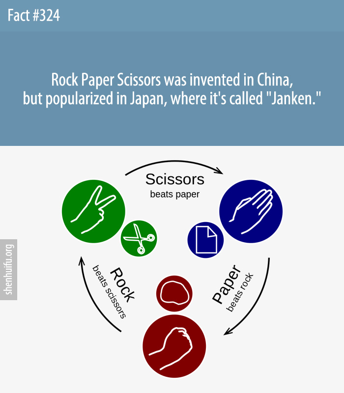 Rock Paper Scissors was invented in China, but popularized in Japan, where it's called 'Janken.'