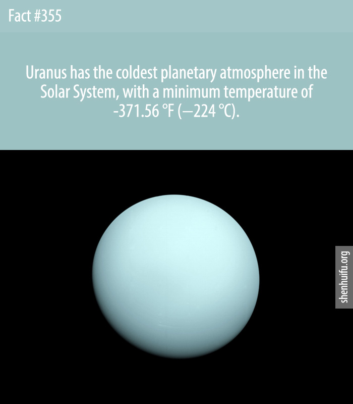 Uranus has the coldest planetary atmosphere in the Solar System, with a minimum temperature of -371.56 °F (−224 °C).