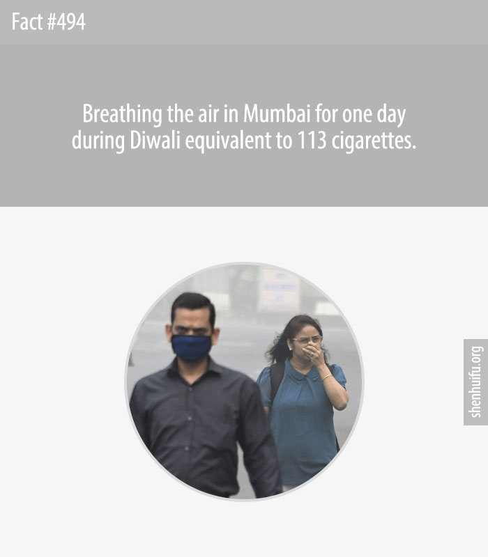 Breathing the air in Mumbai, India, for just one day is equivalent to smoking 100 cigarettes.