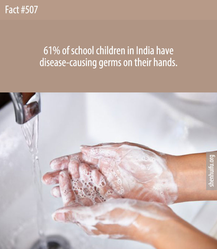 61% of school children in India have disease-causing germs on their hands.