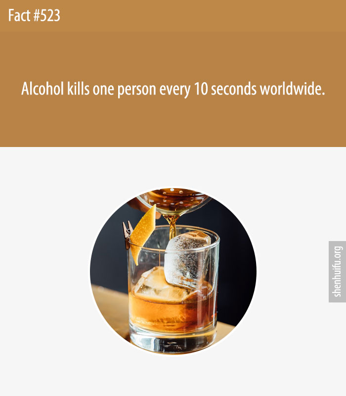 Alcohol kills one person every 10 seconds worldwide.