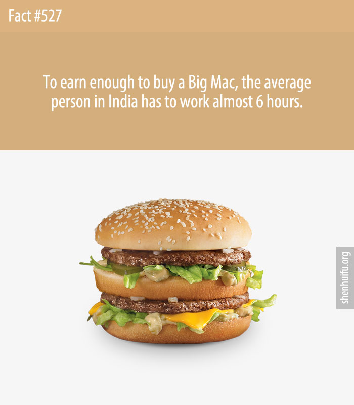 To earn enough to buy a Big Mac, the average person in India has to work almost 6 hours.