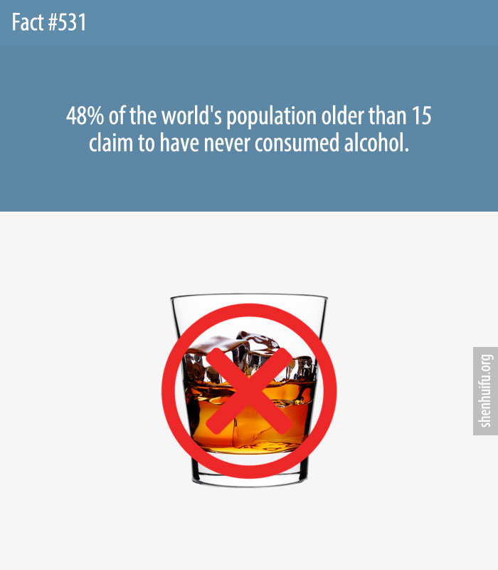 48% of the world's population older than 15 claim to have never consumed alcohol.
