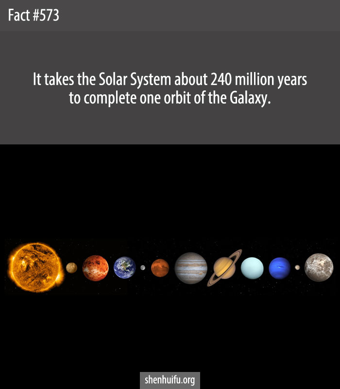 It takes the Solar System about 240 million years to complete one orbit of the Galaxy.