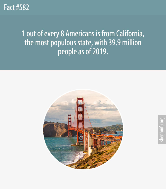 1 out of every 8 Americans is from California, the most populous state, with 39.9 million people as of 2019.