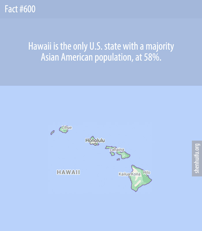 Hawaii is the only U.S. state with a majority Asian American population, at 58%.