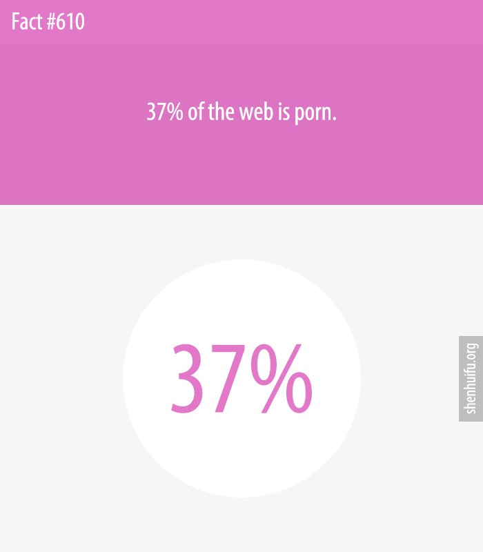 37% of the web is porn.