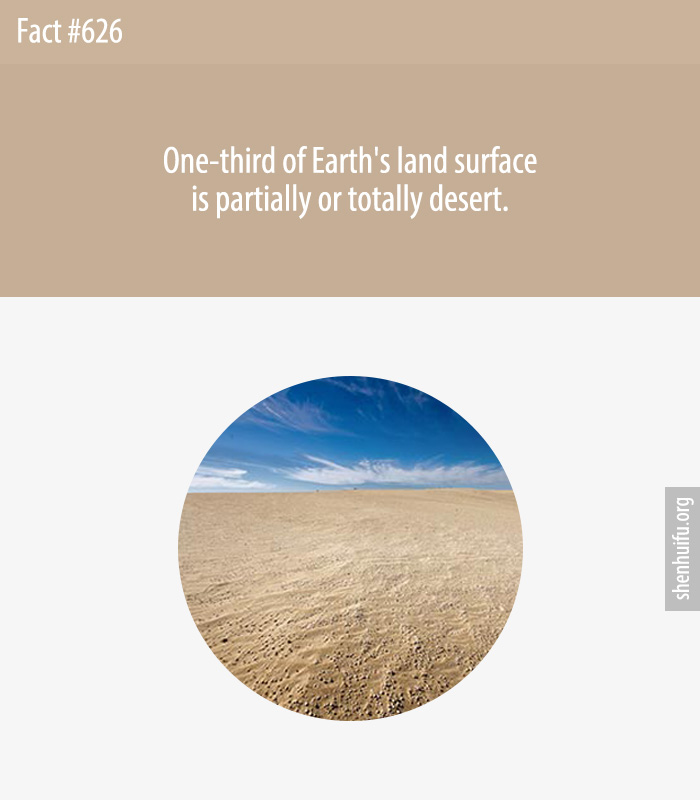 One-third of Earth's land surface is partially or totally desert.