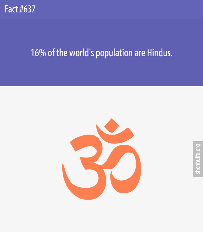 16% of the world's population are Hindus.