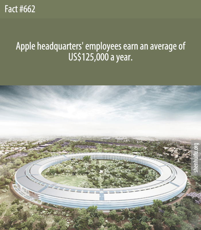 Apple headquarters' employees earn an average of US$125,000 a year.