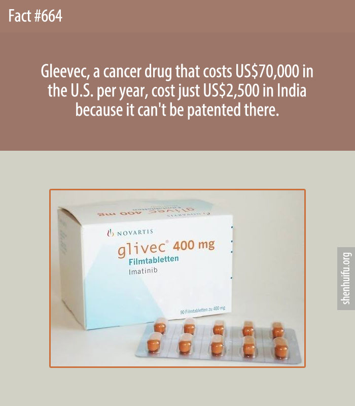 Gleevec, a cancer drug that costs US$70,000 in the U.S. per year, cost just US$2,500 in India because it can't be patented there.