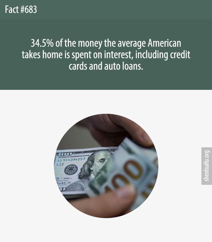 34.5% of the money the average American takes home is spent on interest, including credit cards and auto loans.