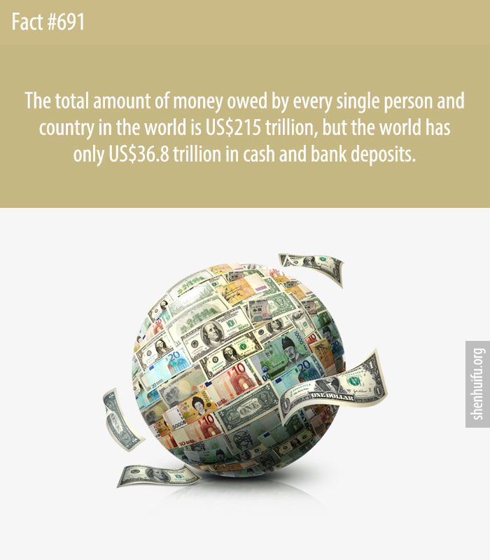 The total amount of money owed by every single person and country in the world is US$215 trillion, but the world has only US$36.8 trillion in cash and bank deposits.
