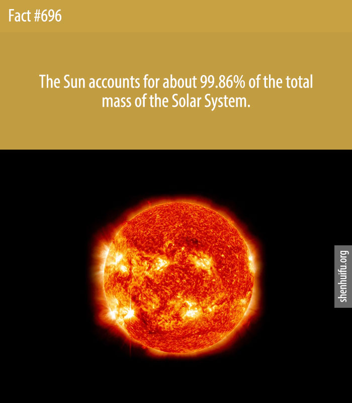 The Sun accounts for about 99.86% of the total mass of the Solar System.