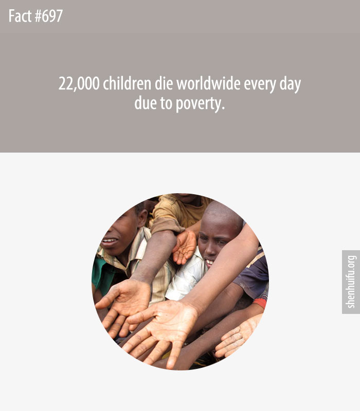22,000 children die worldwide every day due to poverty.
