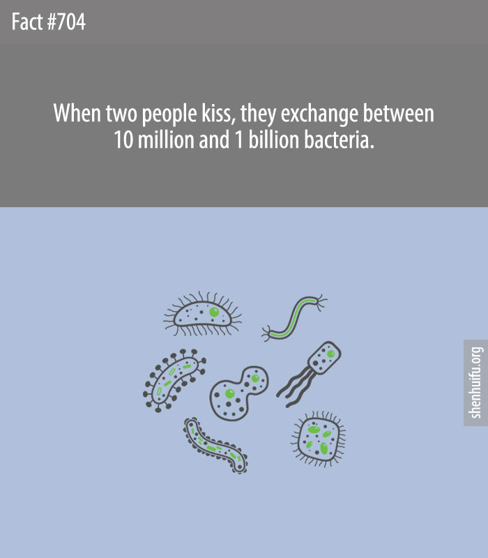 When two people kiss, they exchange between 10 million and 1 billion bacteria.