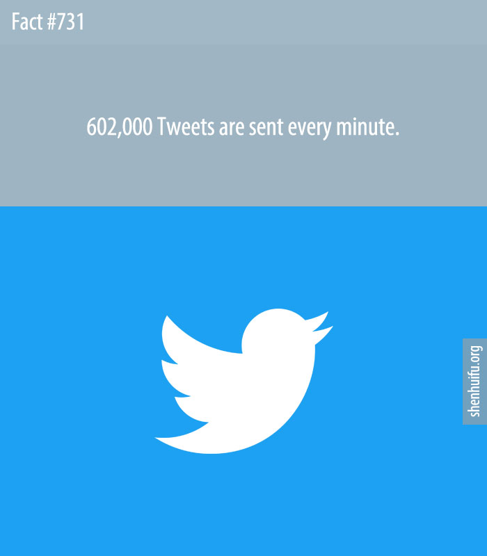 602,000 Tweets are sent every minute.