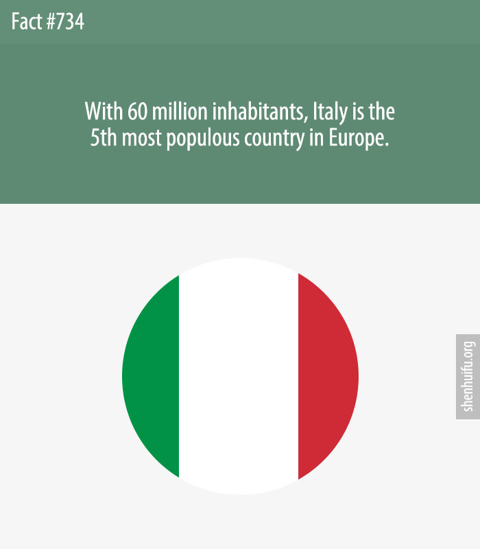 With 61 million inhabitants, Italy is the 5th most populous country in Europe.