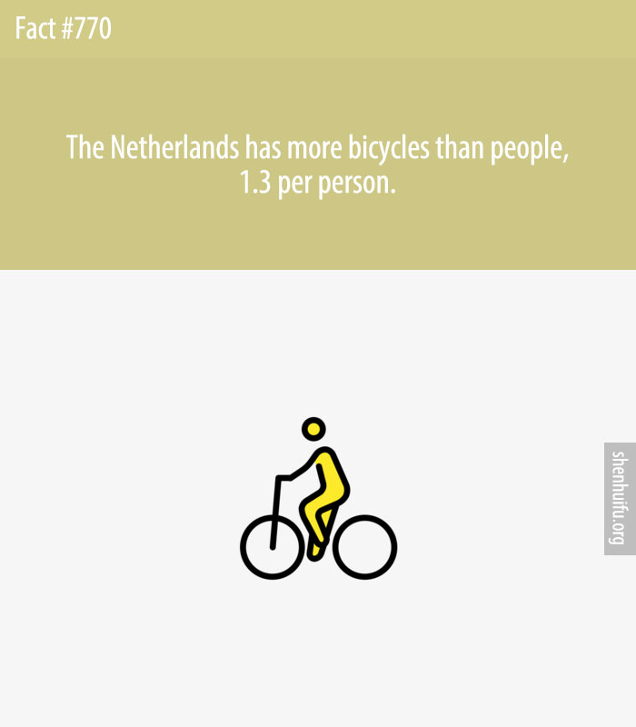 The Netherlands has more bicycles than people, 1.3 per person.