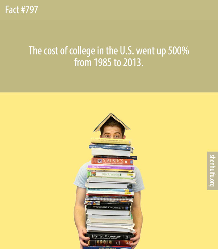 The cost of college in the U.S. went up 500% from 1985 to 2013.