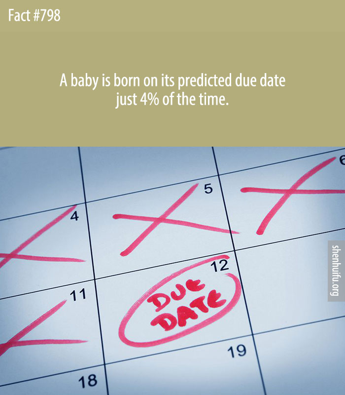 A baby is born on its predicted due date just 4% of the time.
