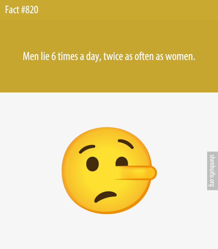 Men lie 6 times a day, twice as often as women.
