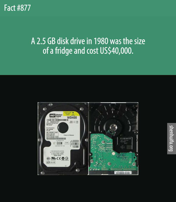 A 2.5 GB disk drive in 1980 was the size of a fridge and cost US$40,000.