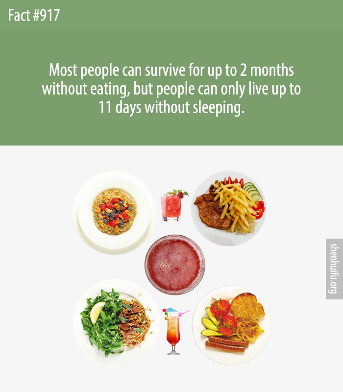 Most people can survive for up to 2 months without eating, but people can only live up to 11 days without sleeping.