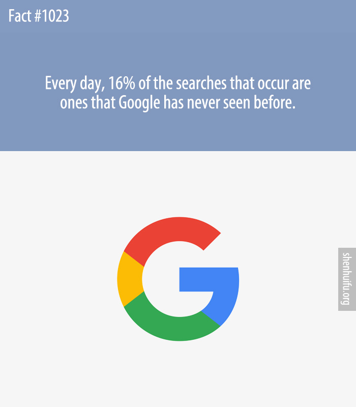 Every day, 16% of the searches that occur are ones that Google has never seen before.