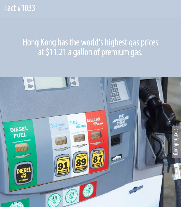 Hong Kong has the world's highest gas prices at $11.21 a gallon of premium gas.