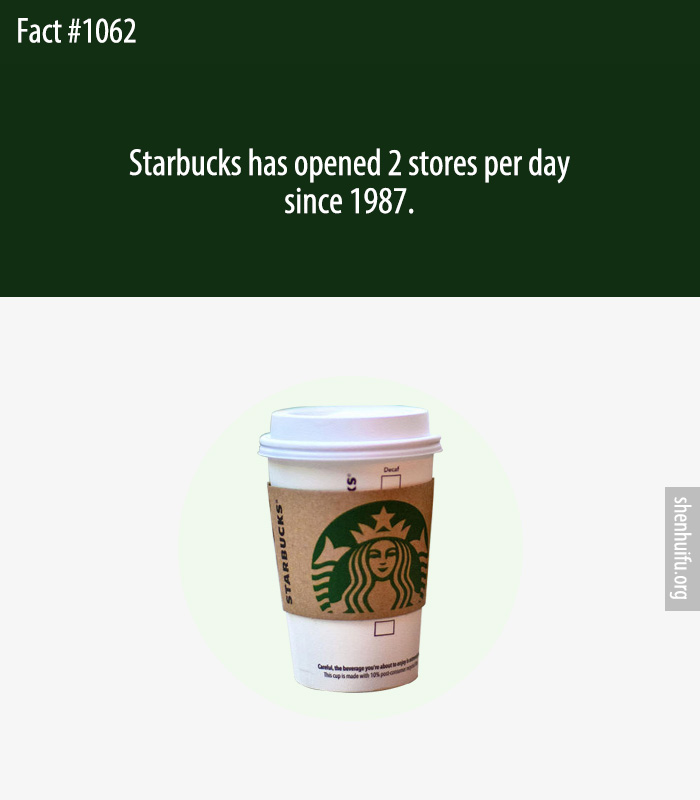 Starbucks has opened 2 stores per day since 1987.