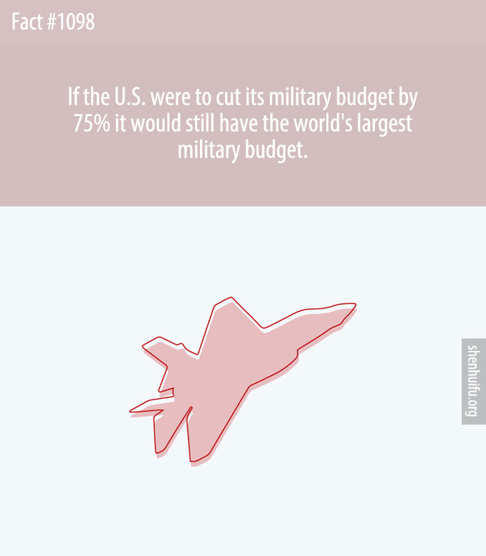 If the U.S. were to cut its military budget by 75% it would still have the world's largest military budget.