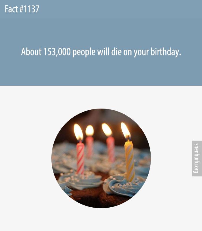 About 153,000 people will die on your birthday.