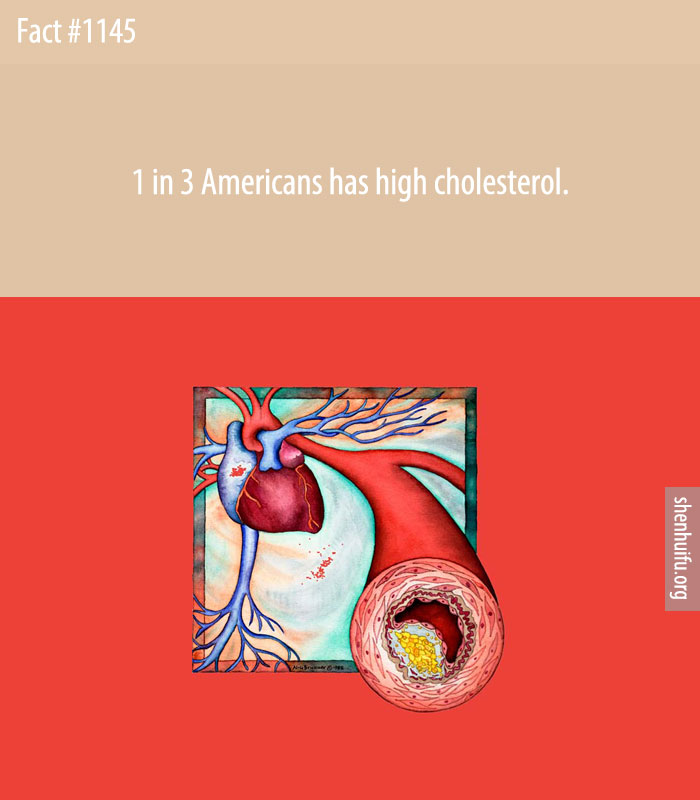 1 in 3 Americans has high cholesterol.