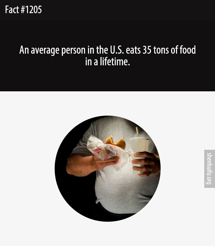 An average person in the U.S. eats 35 tons of food in a lifetime.