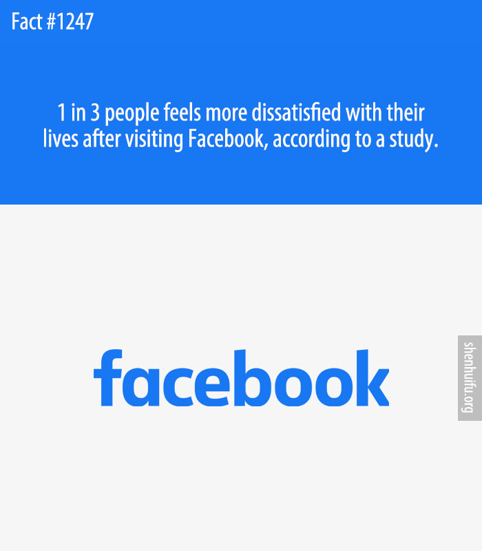 1 in 3 people feels more dissatisfied with their lives after visiting Facebook, according to a study.