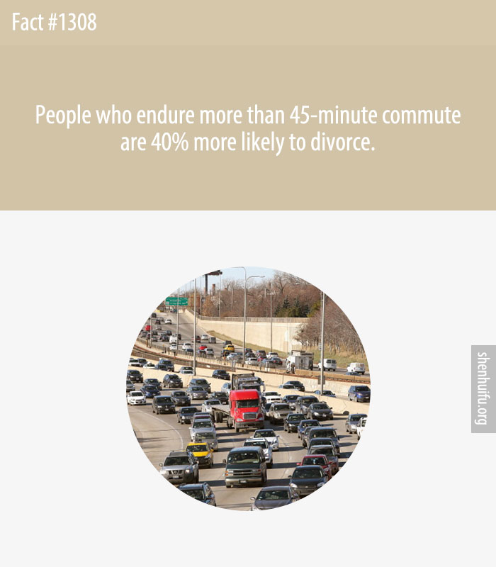 People who endure more than 45-minute commute are 40% more likely to divorce.