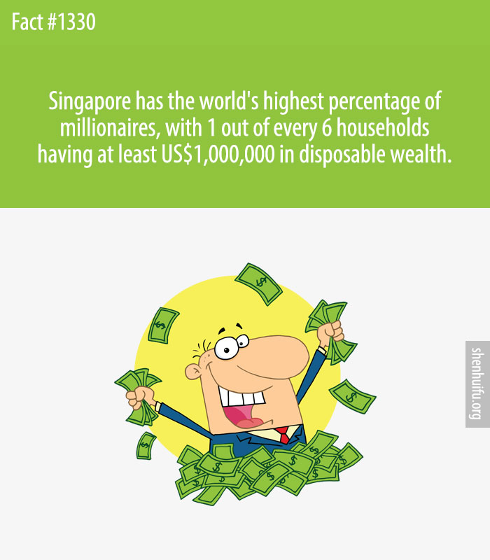 Singapore has the world's highest percentage of millionaires, with 1 out of every 6 households having at least US$1,000,000 in disposable wealth.
