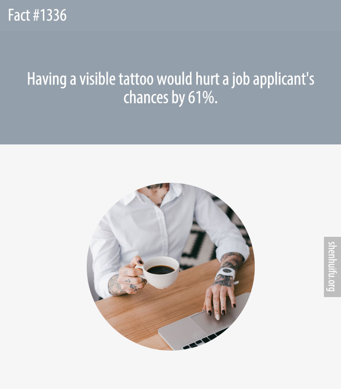 Having a visible tattoo would hurt a job applicant's chances by 61%.