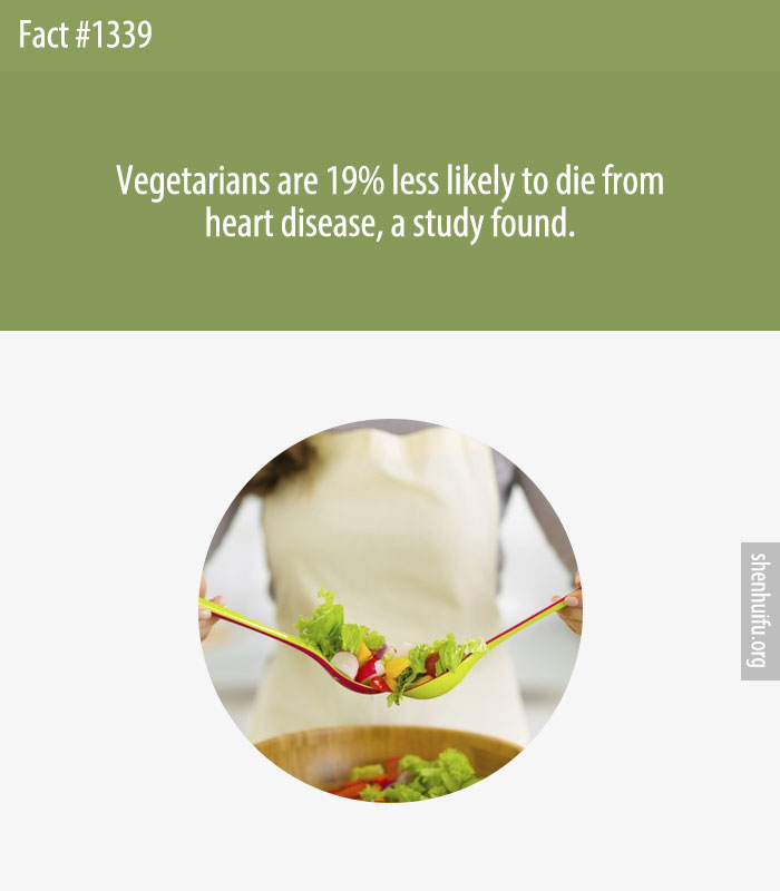Vegetarians are 19% less likely to die from heart disease, a study found.