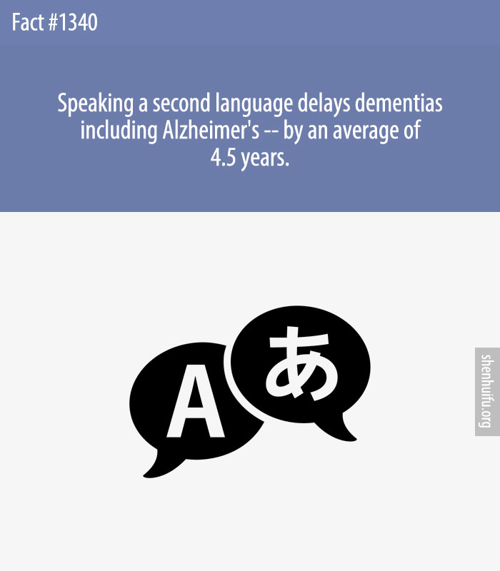 Speaking a second language delays dementias including Alzheimer's -- by an average of 4.5 years.
