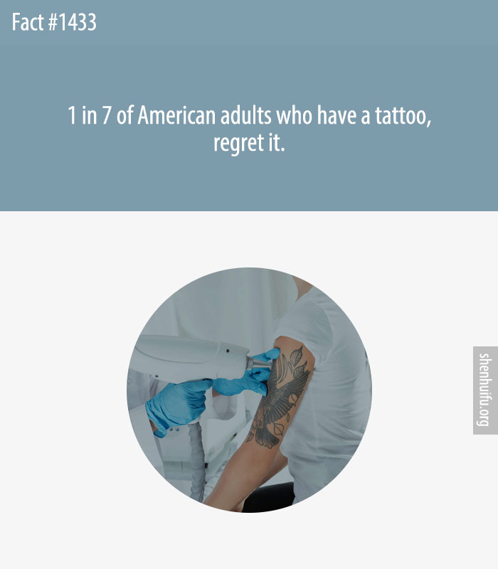 1 in 7 of American adults who have a tattoo, regret it.